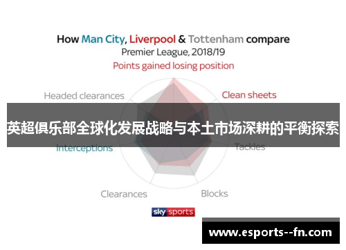 英超俱乐部全球化发展战略与本土市场深耕的平衡探索
