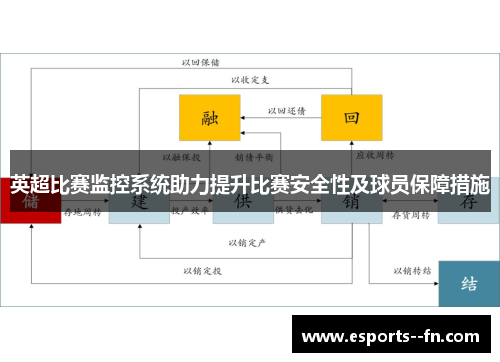 英超比赛监控系统助力提升比赛安全性及球员保障措施