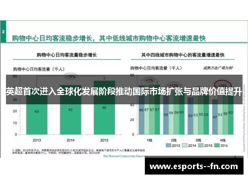 英超首次进入全球化发展阶段推动国际市场扩张与品牌价值提升 英超首次进入全球化发展阶段推动国际市场扩张与品牌价值提升