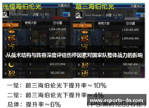 从战术结构与阵容深度评估伤停因素对国家队整体战力的影响 从战术结构与阵容深度评估伤停因素对国家队整体战力的影响