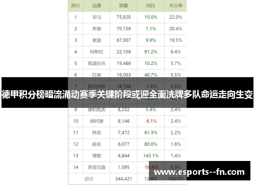 德甲积分榜暗流涌动赛季关键阶段或迎全面洗牌多队命运走向生变 德甲积分榜暗流涌动赛季关键阶段或迎全面洗牌多队命运走向生变