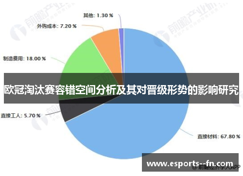 欧冠淘汰赛容错空间分析及其对晋级形势的影响研究