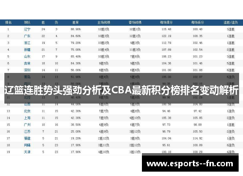 辽篮连胜势头强劲分析及CBA最新积分榜排名变动解析 辽篮连胜势头强劲分析及CBA最新积分榜排名变动解析